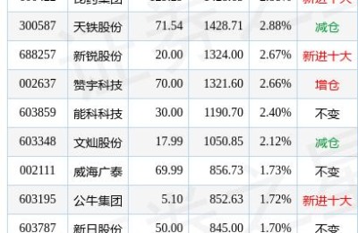 奥克股份股票(奥克股份股票行情)