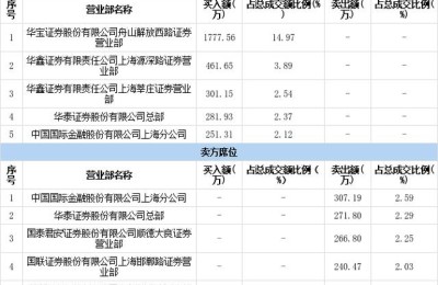 开创国际股票(开创国际股票股吧)