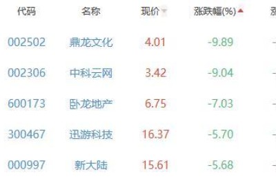 游久游戏股吧(游久游戏股吧东方财富网)