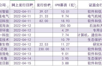 新股日历(新股日历一览表申购)