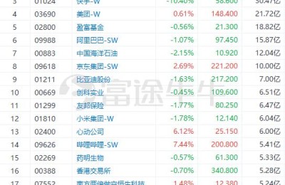 港股实时行情(港股实时行情软件app)
