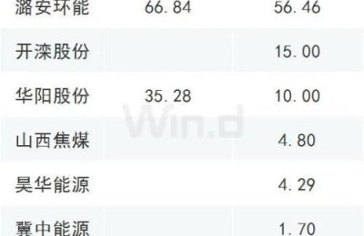 股票趋势图(股票走势图怎么看)
