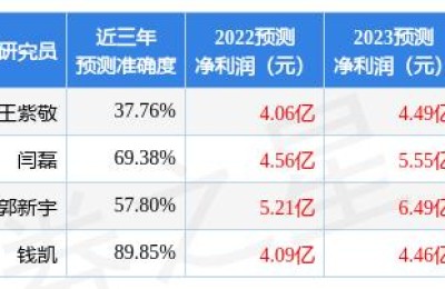 太极股份(太极股份(002368)股吧)