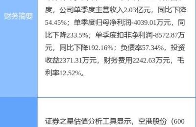 股票600463(股票600637)