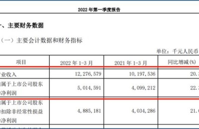 招商股票(招商股票行情)