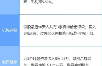 603609股票(603609股票行情)