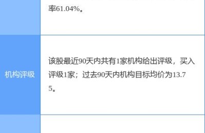 000989股票(000988股票)