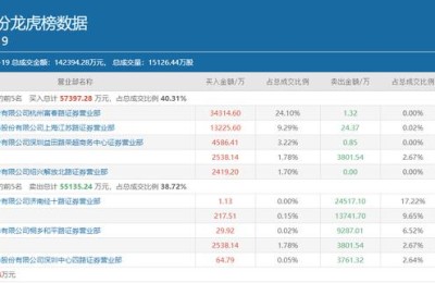 劲嘉股份(劲嘉股份股吧)