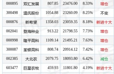 新希望股票(新希望股票股吧)