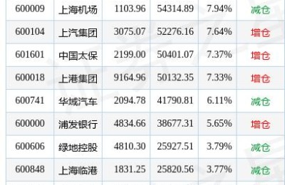 上海电气股票(上海电气股票东方财富)