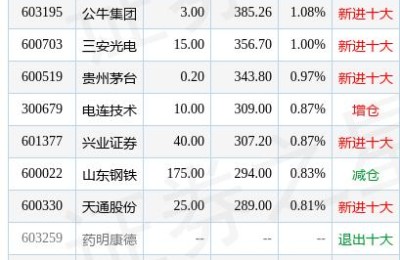 天通股份(天通股份股吧)