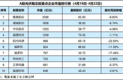 阳光电源股票(阳光电源股票股吧)