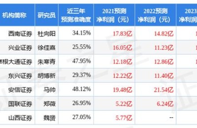 天风证券股票(天风证券股票股吧)