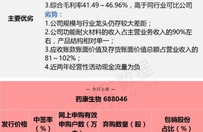 今日新股申购(今日新股申购价值分析)