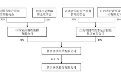 新钢股份(新钢股份股吧)