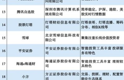 股票交易软件(股票交易软件下载官网)