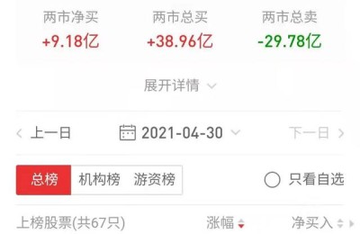 看股票用什么软件好(看股票下载什么软件)