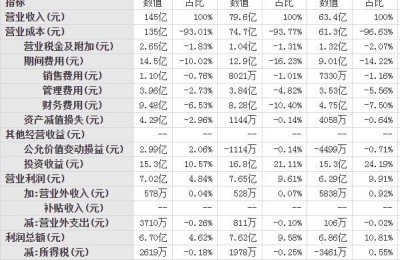 东方集团实业股份有限公司(东方企业集团有限公司)