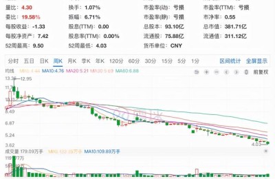 苏宁电器股票分析(苏宁电器股票分析报告2021)