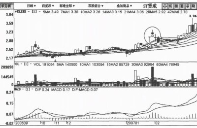 股票庄家(股票庄家如何控制股票的涨跌)