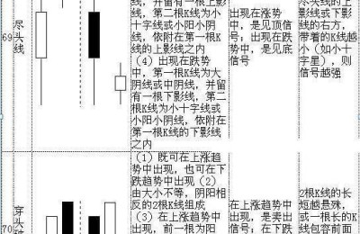 股票k线图入门图解(股票入门基础知识k线图解)