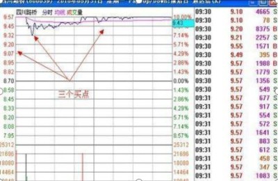 股票公式论坛(股票指标公式论坛)