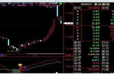 600961股吧(600961股吧东方财富)