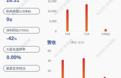 900956东贝b股(900956 东贝B股股吧)