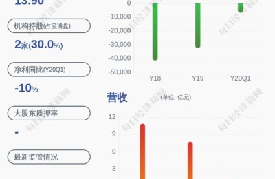 友谊股份股票(友谊集团股票)