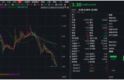 蛋壳公寓股票(蛋壳公寓股票代码)