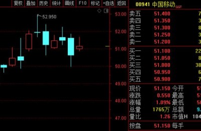 中国电信股票股吧(中国电信股票股吧东方财富网)