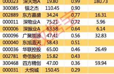 粤港澳自贸区概念股(粤港澳自贸区概念股龙头)