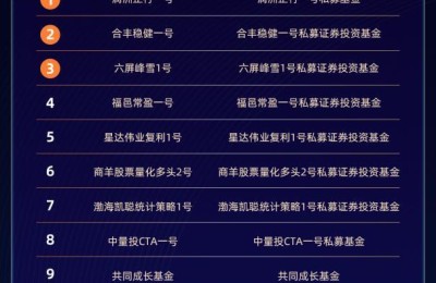 金融界炒股大赛(金融界炒股大赛冠军)