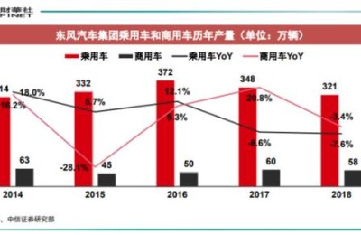 东风汽车股吧(600006东风汽车股吧)
