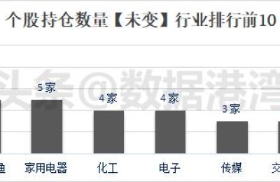 qfii持股(qfii持股的股票好吗)