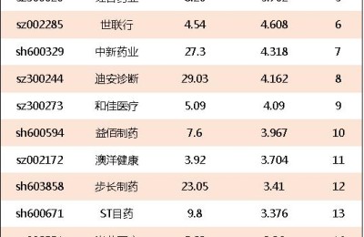 养老概念龙头股票有哪些(三胎养老概念龙头股票有哪些)