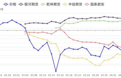 股指期货龙虎榜(股指期货龙虎榜数据东方财富)
