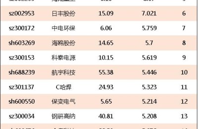 核电龙头股票(核电龙头股票一览表)