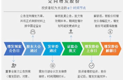 股票增发是什么意思(股票增发是什么意思?股票增发的方法)