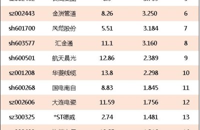 特高压概念股(次新特高压概念股)
