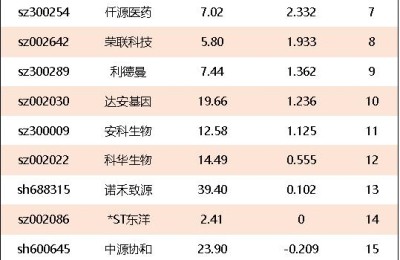 精准医疗概念股龙头(精准医疗真正龙头股)