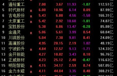 风能股票(风能股票龙头有哪些)