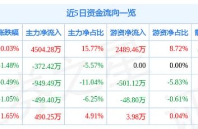光电股份(光电股份股票)