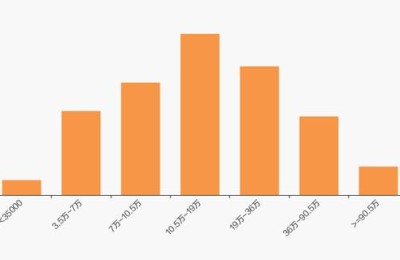 川润股份(川润股份重组最新消息)