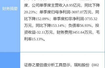 股票002620(股票002620今日股价)