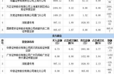 天虹商场股票(天虹商场股票股吧)