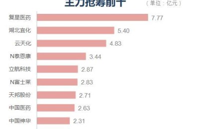 财经股票新闻(财经股票新闻最新消息)