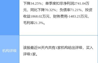 002534股票(002534股票走势图)