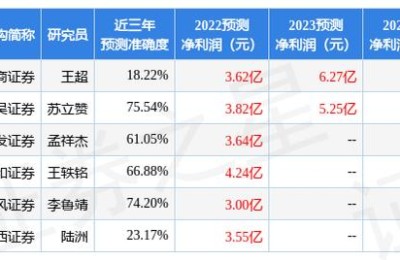洪都航空股票(洪都航空股票最新消息)