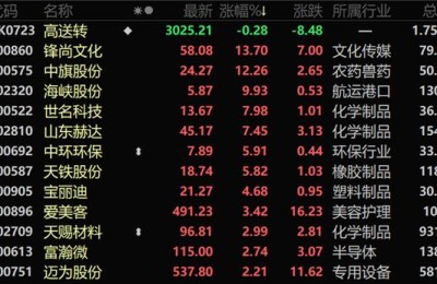 高送转股票(高送转股票一览表2022)